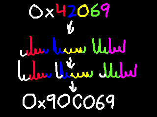 a diagram describing the previous
                process.